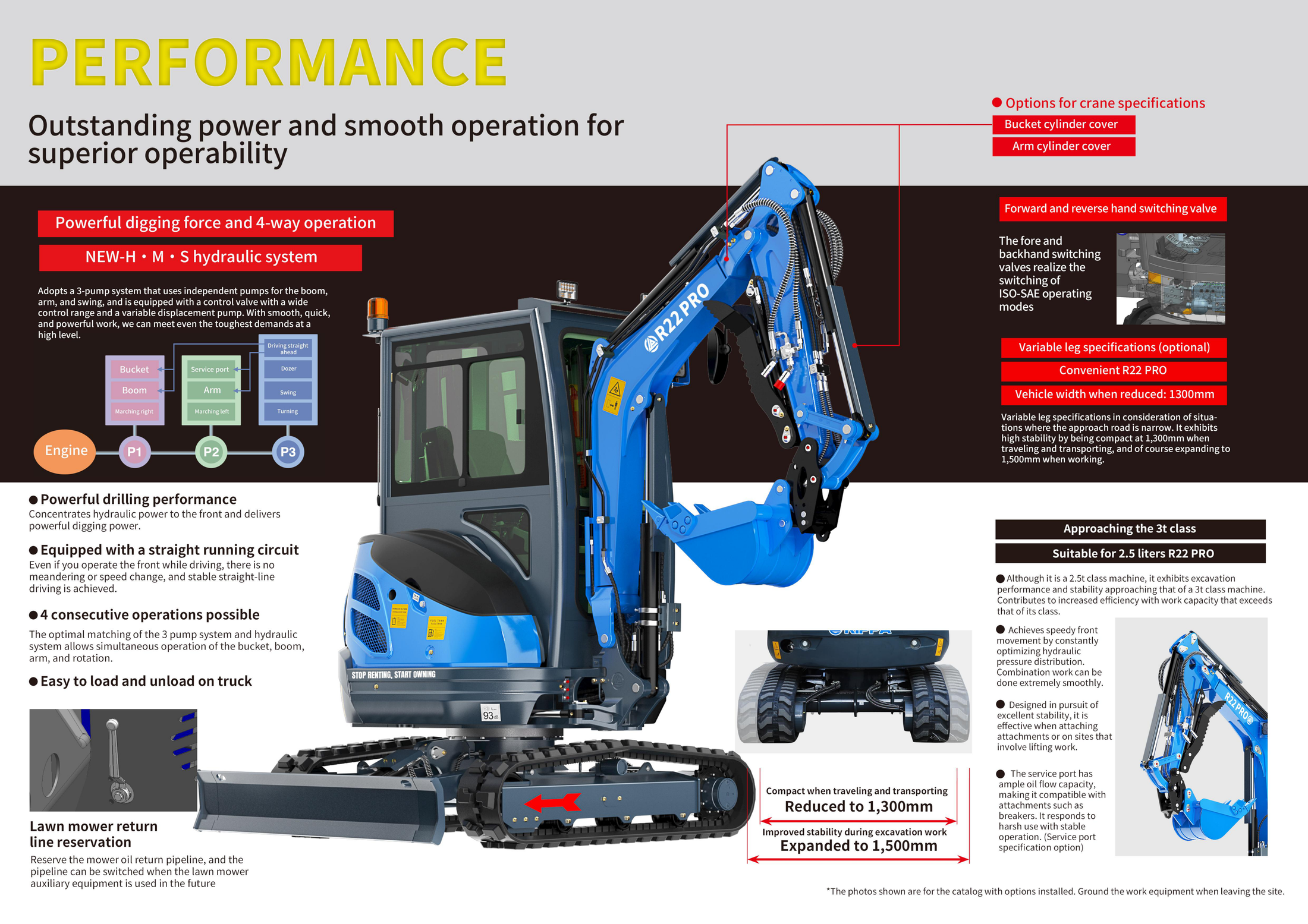 R22 PRO 产品手册第 2 页