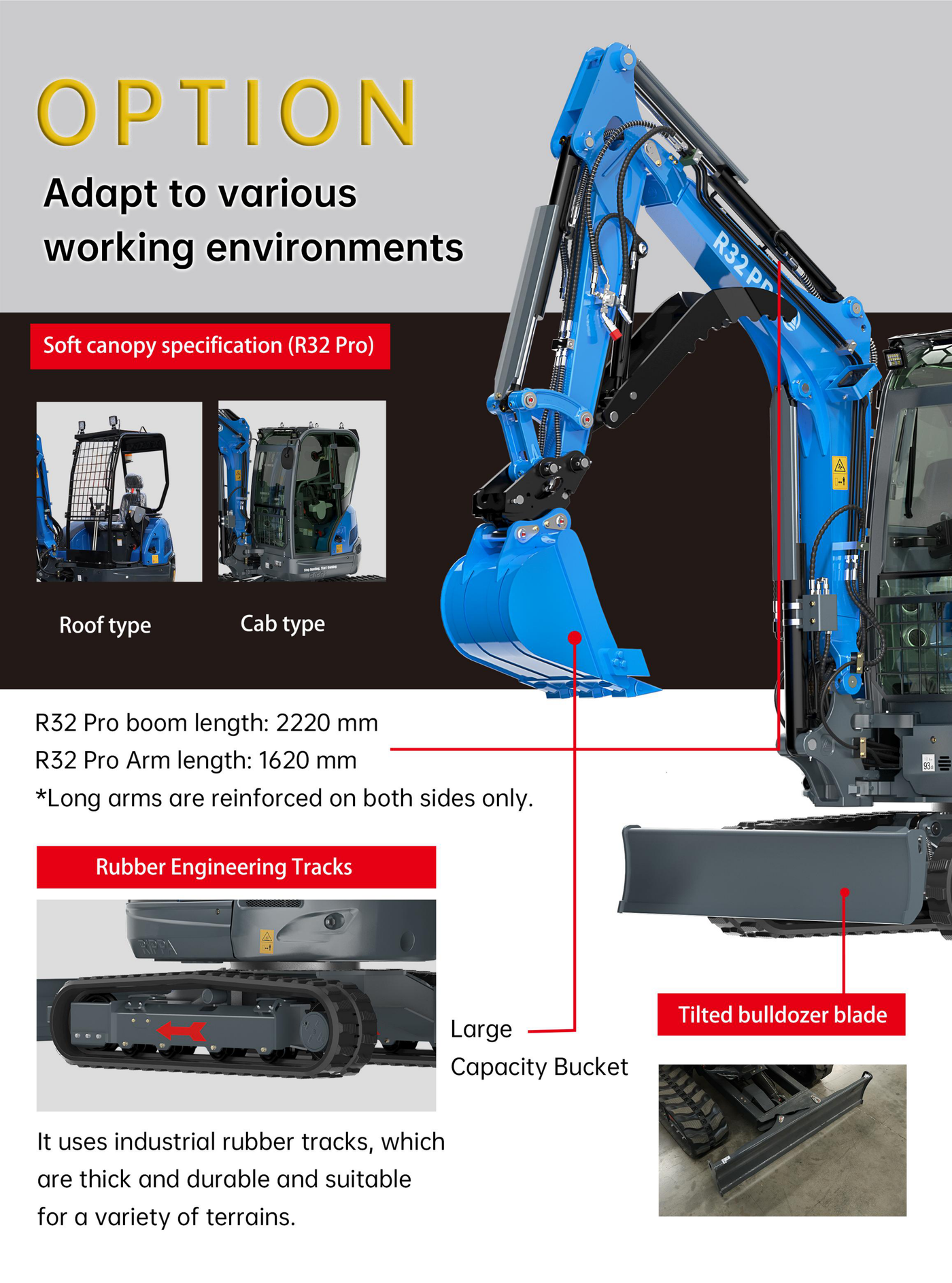 R32 PRO 产品手册第 4 页，上半部分