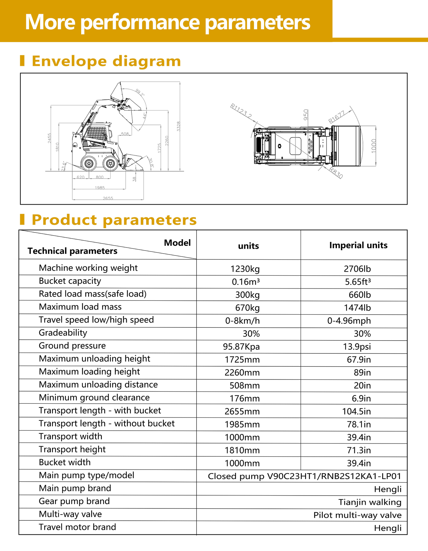 RS07 PRO 产品手册第 4 页，上半部分