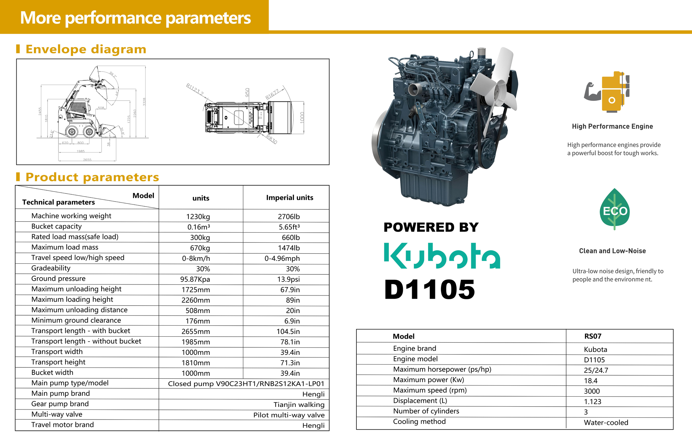 RS07 PRO 产品手册第 4 页