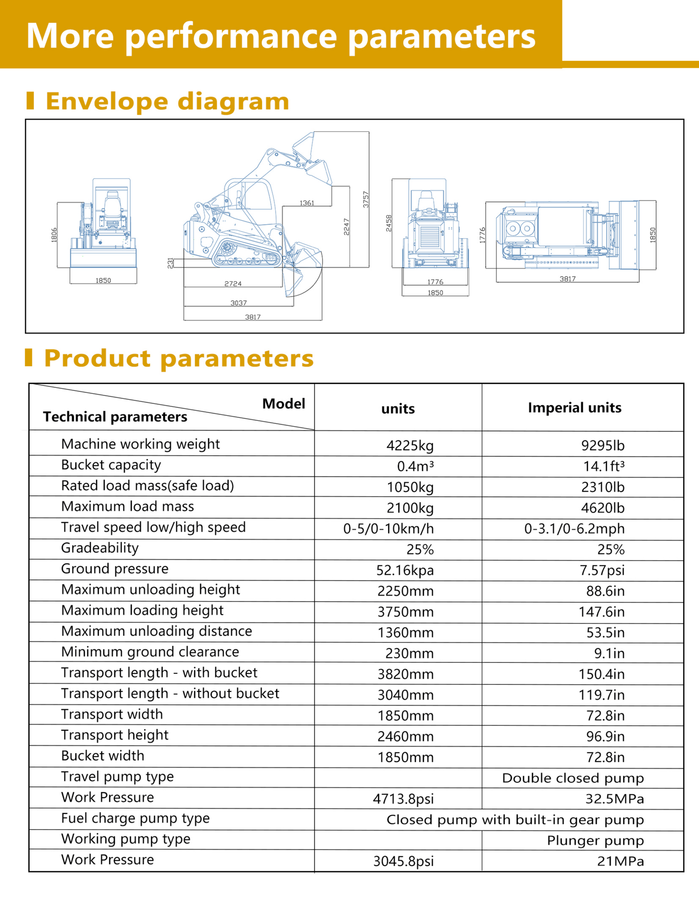 RS20 PRO 产品手册第 4 页，上半部分