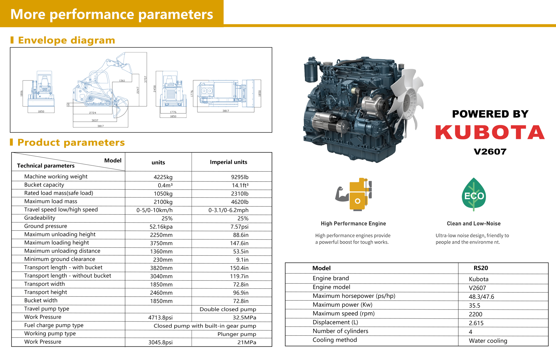 RS20 PRO 产品手册第 4 页